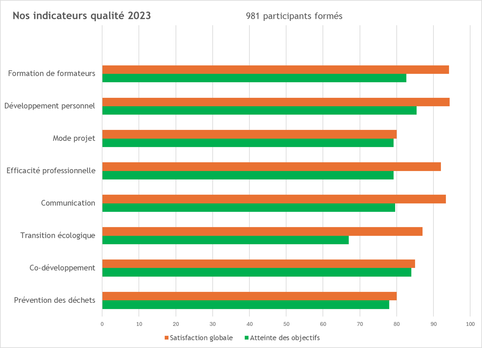 Indicateurs 2023 de résultats